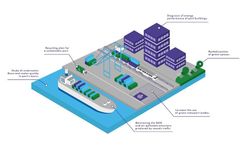 PortXchange Launches Advanced Port Emissions Reporting Tool