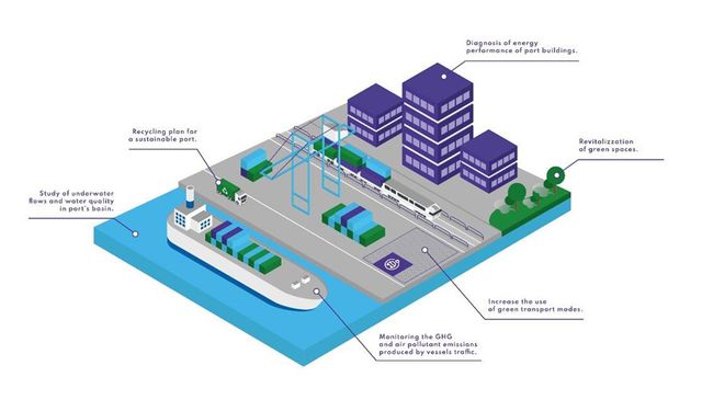 PortXchange Launches Advanced Port Emissions Reporting Tool