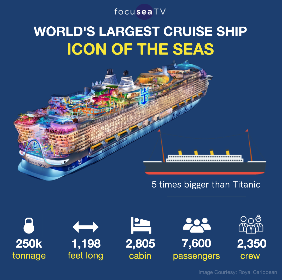 Icon of the Seas - Ship Specifications