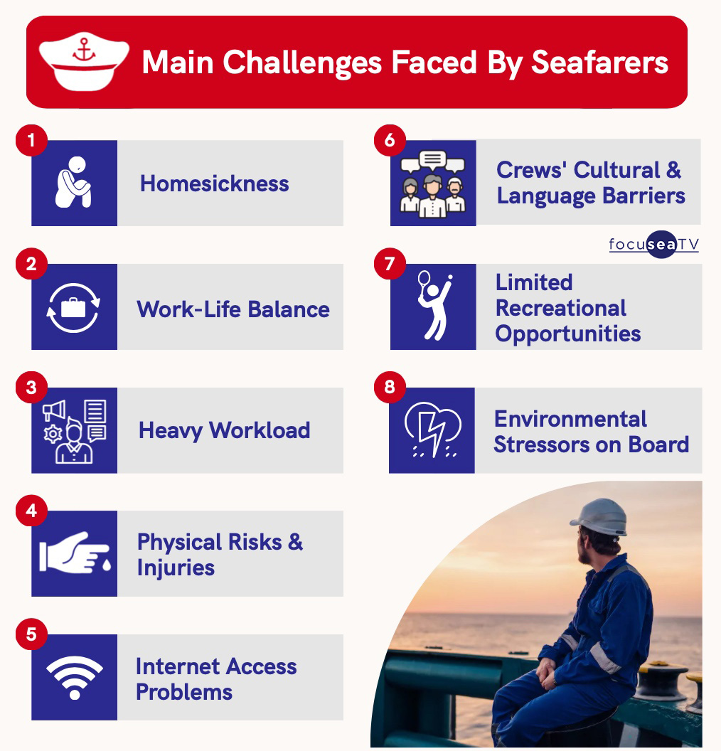 Main Challenges Faced By Seafarers
